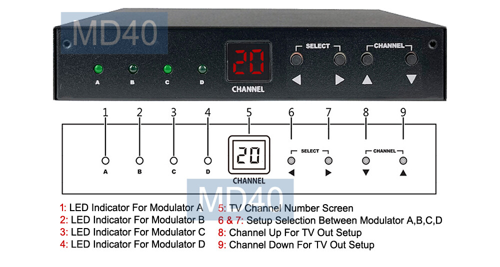 Professional 4-Input Composite Video To RF Coax TV Modulator - NTSC Version