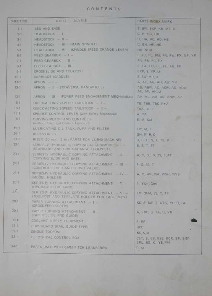Okuma Type LS, Lathe Parts Manual 4 Different Versions PLUS Attachments