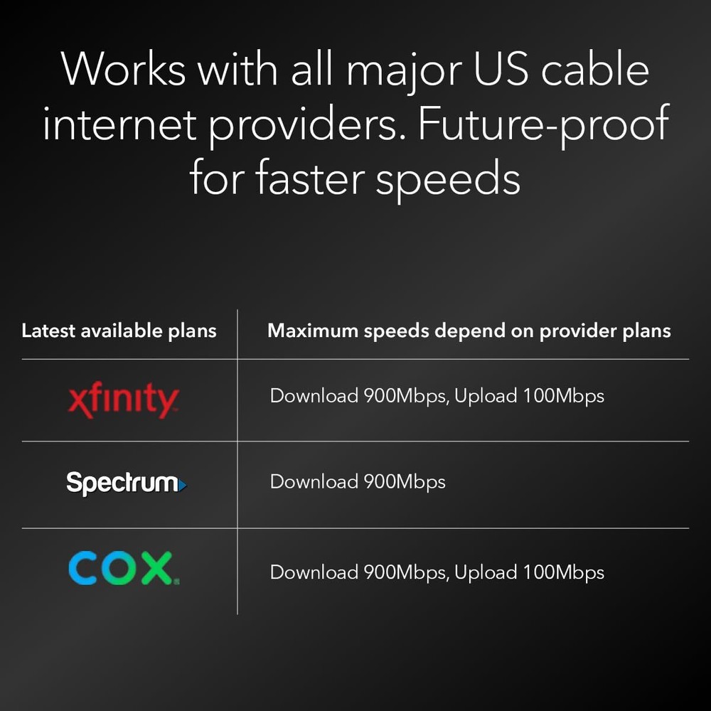 NETGEAR Nighthawk DOCSIS 3.1 Mid/high-Split Cable Modem (CM2500) Refurbished