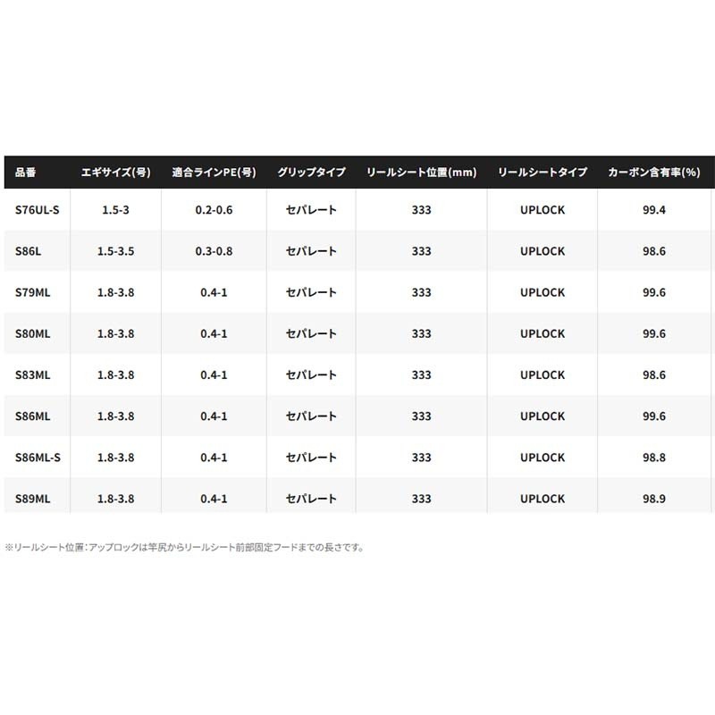 Shimano 23 Sephia SS S80M