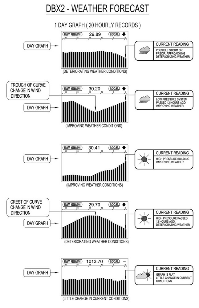 DBX2 DESKTOP PRECISION DIGITAL BAROGRAPH BAROMETER SILVER - STANDARD CALIBRATION