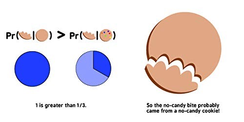 Bayesian Probability for Babies: A STEM and Math Gift for Toddlers, Babies, and