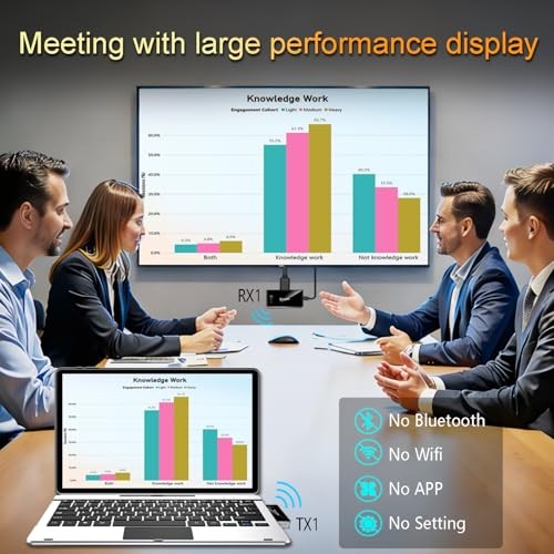 Wireless HDMI Transmitter & Receiver USB-C,Elegant Solid Design, 4K Input Black