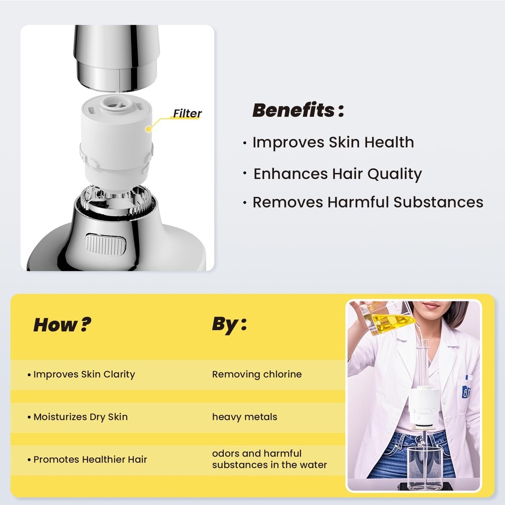 Ryamen Filtered Shower head, Rain Head with Filter, High Silver