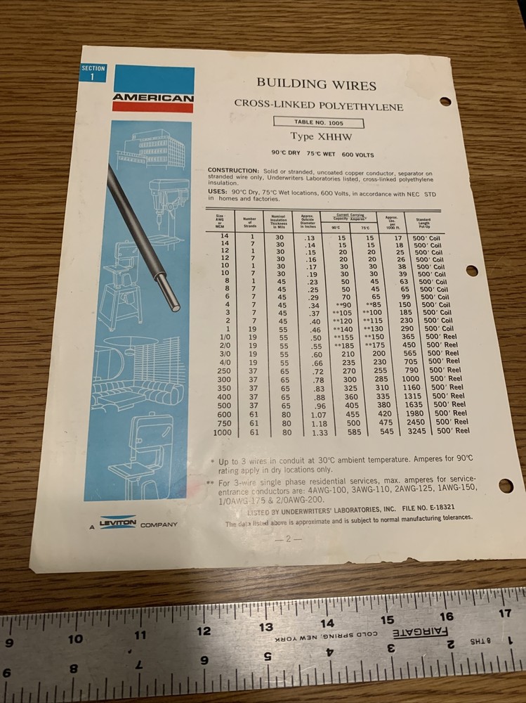 1983 Bussmann / Buss Full Line Cross Reference on fuses, holders, blocks + more