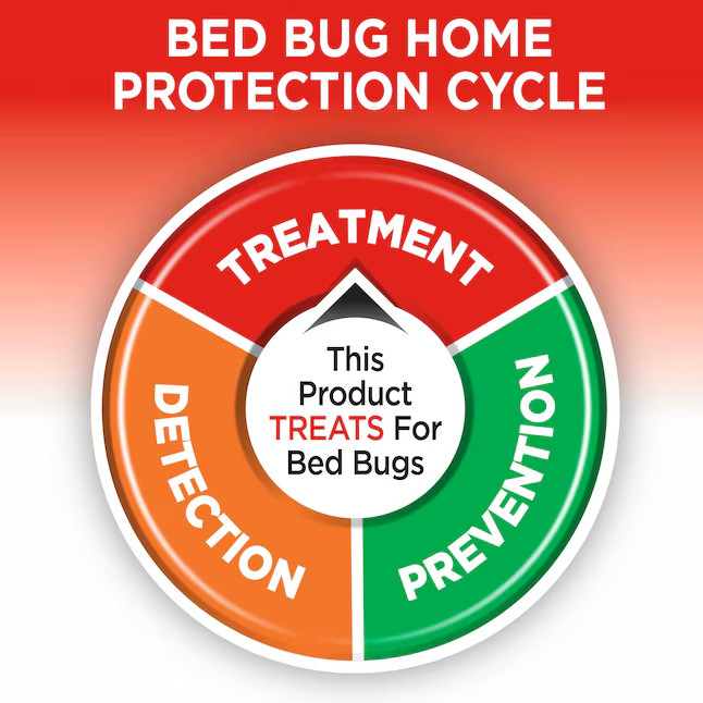 Hot Shot Ready-to-Use Bed Bug Killer Spray Kills Bed Bugs and Bug Eggs New