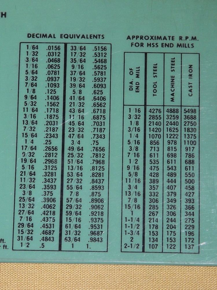 VINTAGE KELM SHRINKAGE and DRAFT CALCULATOR