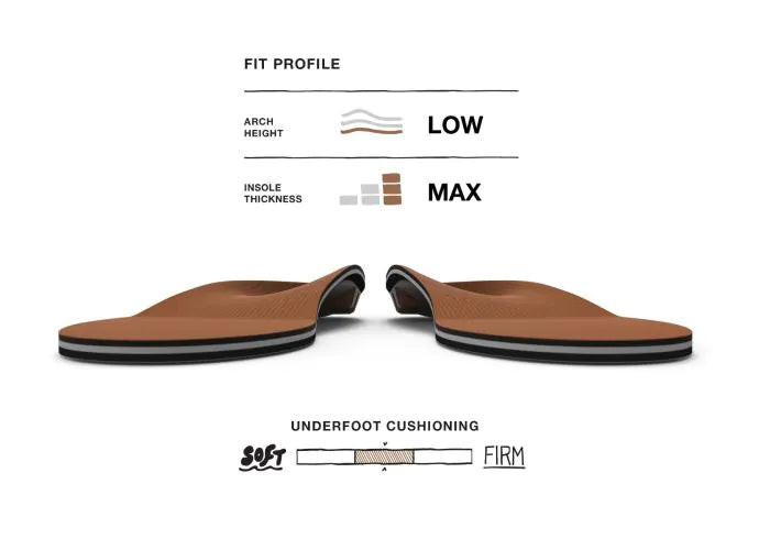 Superfeet All Purpose Memory Foam Support Insoles