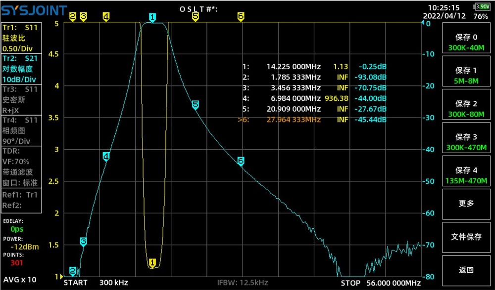 BPF 14MHz 200W Band Pass Filter Shortwave High Isolation Degree Filter