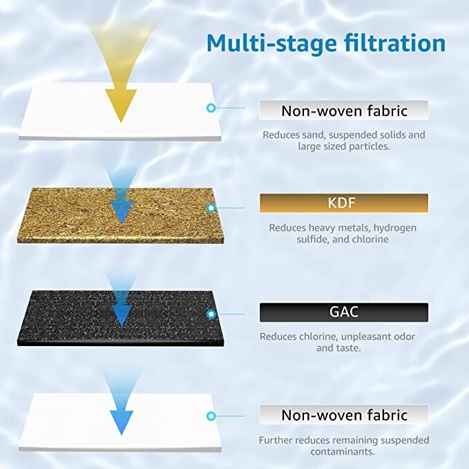AQUA CREST RV Inline Water Filter with Hose Protector,Drinking & Washing Filter
