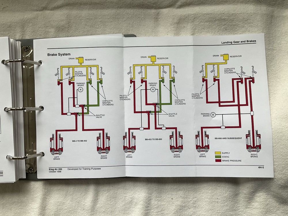 CAE SimuFlite Beechcraft King Air 200 Cockpit Reference Handbook