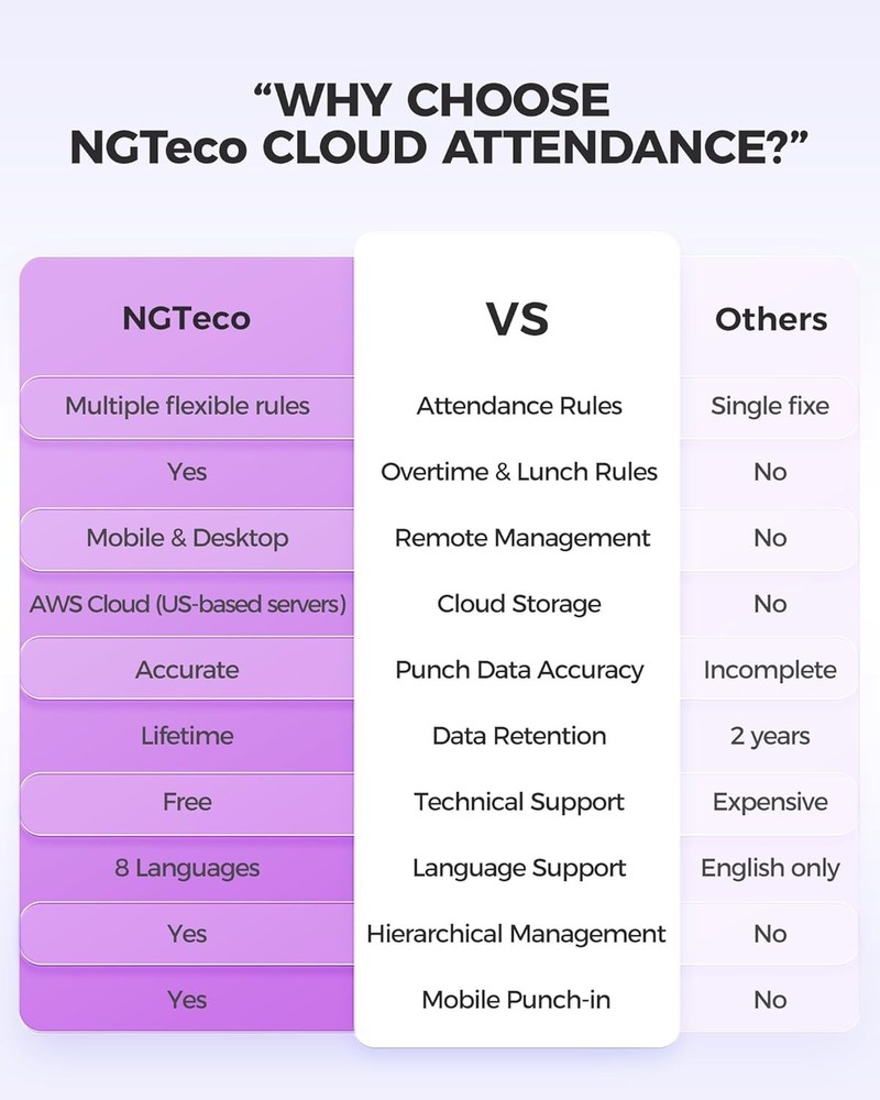 NGTeco Time Clock Cloud-Based with Touch Screen, 4-in-1 Remote Control