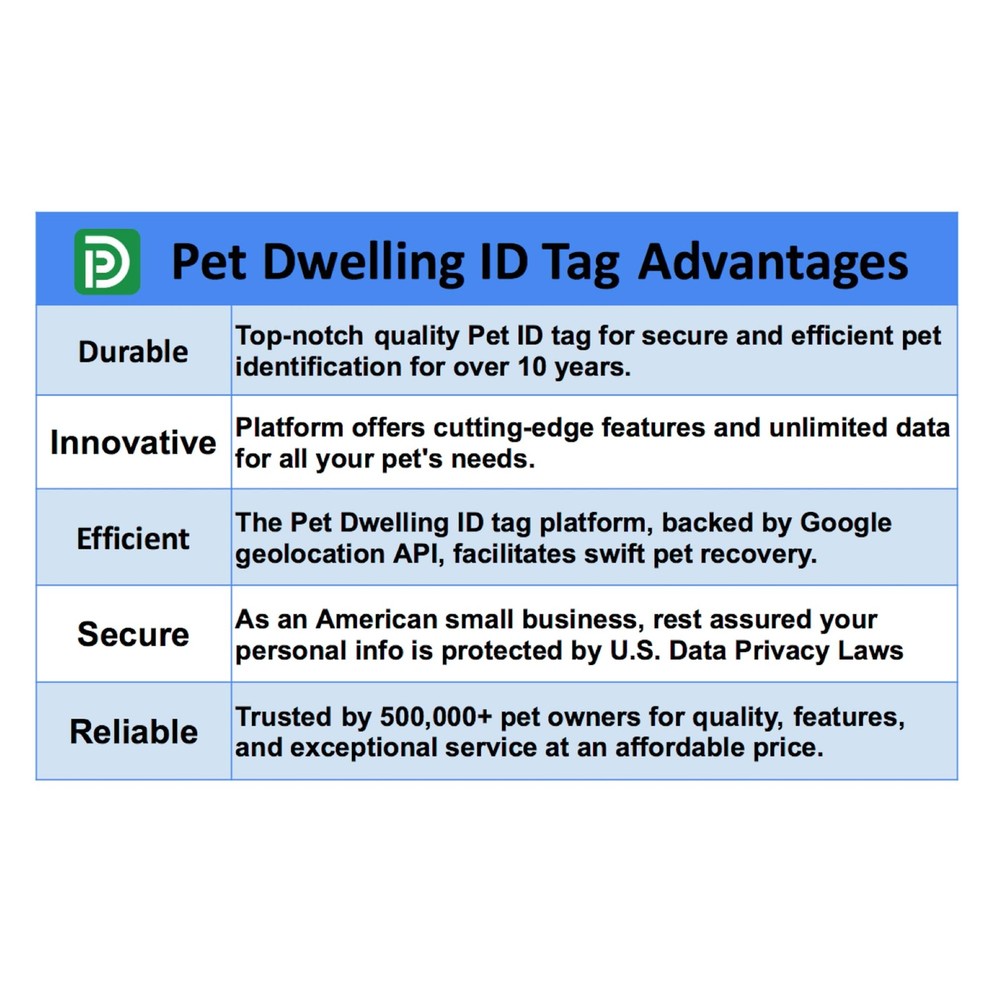 Premium NFC & QR Code Smart Dog ID Tag - Easy Scanning, Instant Profile Acces...