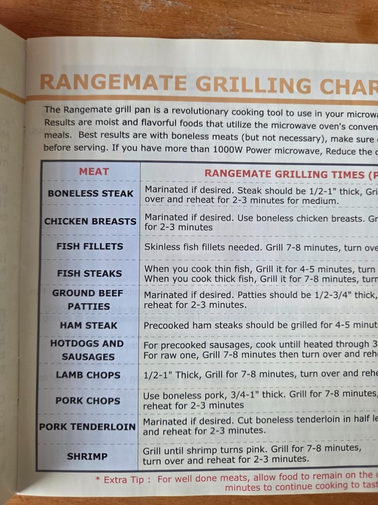 Range Mate Red & White With Guide & Recipe Booklet~Microwave Only