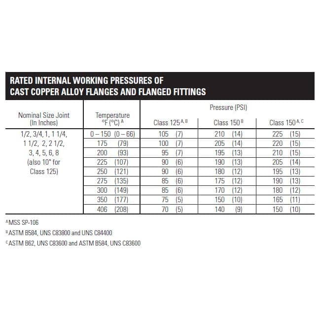 Webstone 3/4 in. EXP Ultra-Compact Tankless Water Heater Valve Kit, Brass Valves