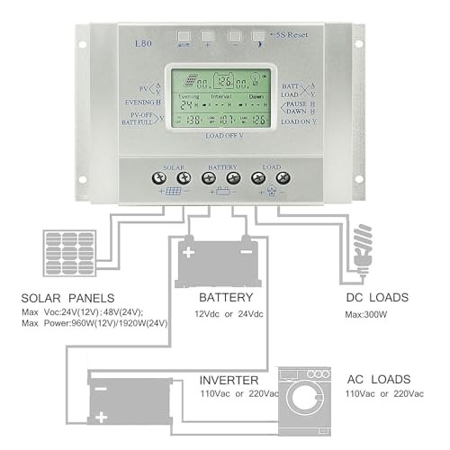 Solar Charge Controller 80 amp Solar Panel Regulator with Load Timer, 12V 80A