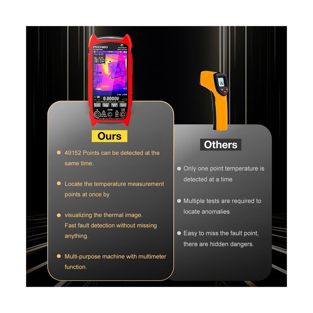 2 in 1 Thermal Imaging with 20000 Counts Multimeter Function Infrared Camera ...