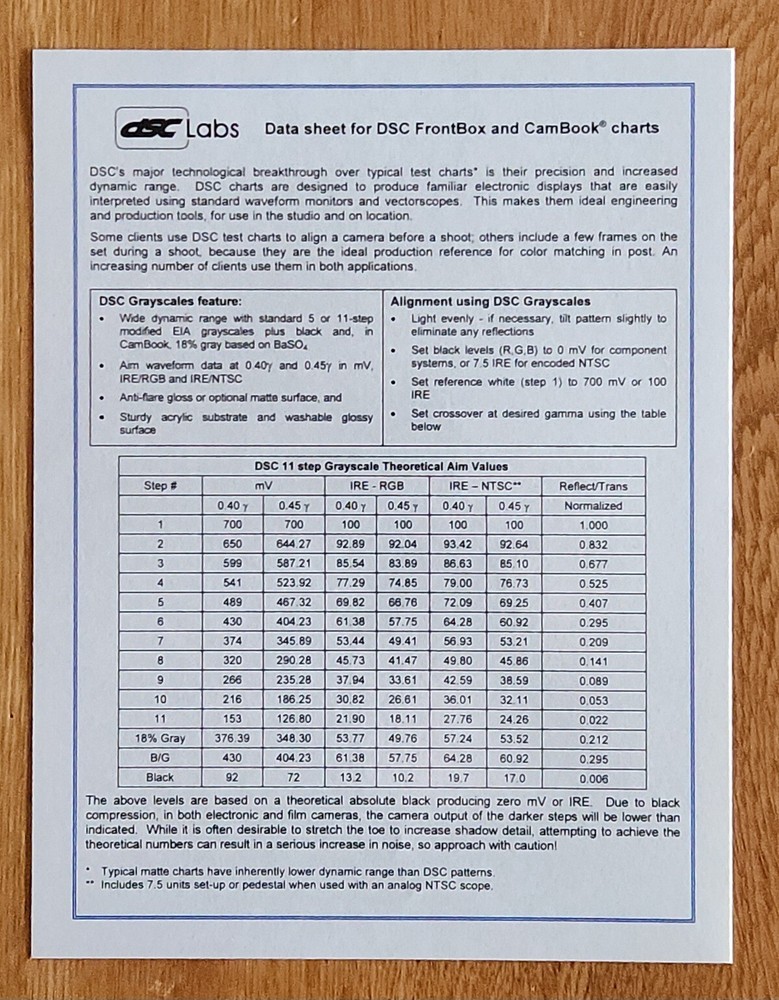 New Low $$ 💥 DSC Labs 🍰 CamAlign FrontBox Series Calibration Chart Package 🍰