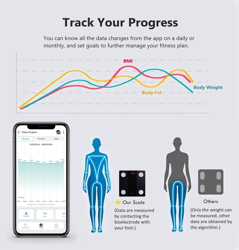 Smart Bluetooth Bathroom Scale Body Fat BMI Analyzer 330lb App Sync