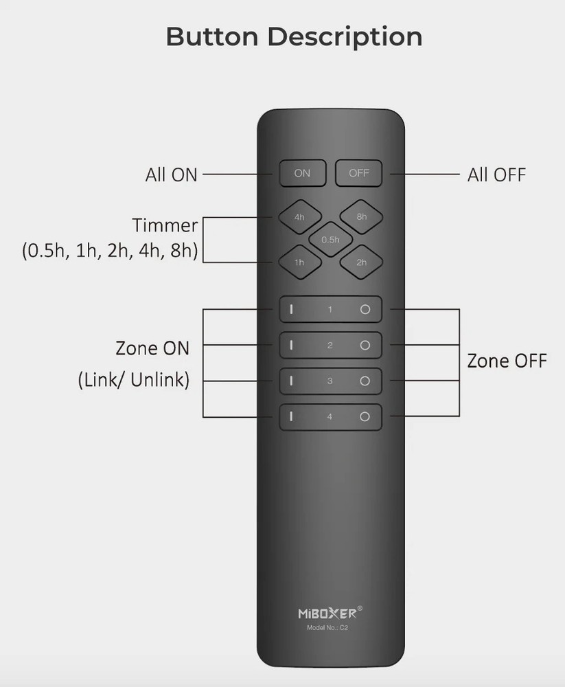 Miboxer C2 - Remote (For V3.0 Smart Plug & Switch)