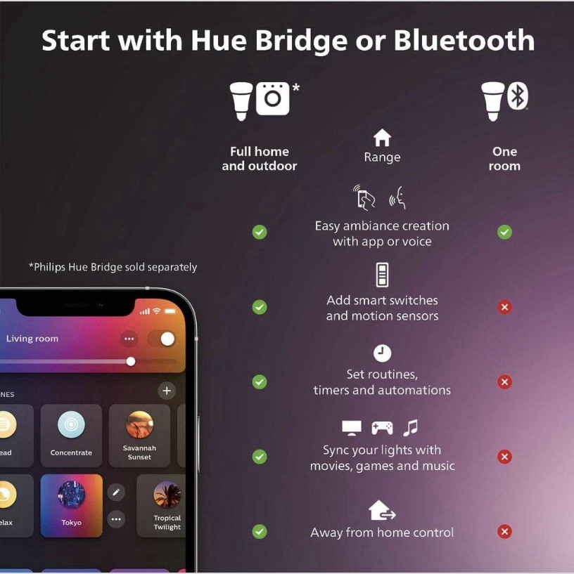 Philips Hue Shape Smart Light 80" White And Color Ambiance