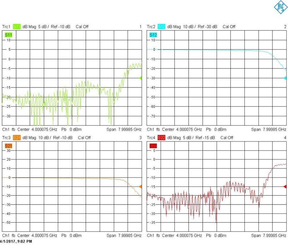 Low Pass Filter (LTCC Construction) Pass Band DC-6700MHz