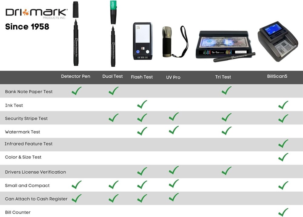 Durable 5-Pack Counterfeit Bill Tester Pens - Fast Detection & Prevention