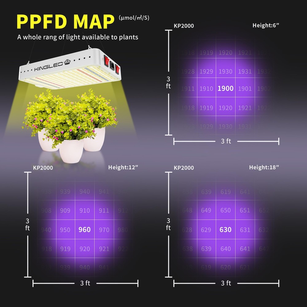 Kingled KP2000 LED Grow Light, Full Spectrum Lights KING2000, Multicolor