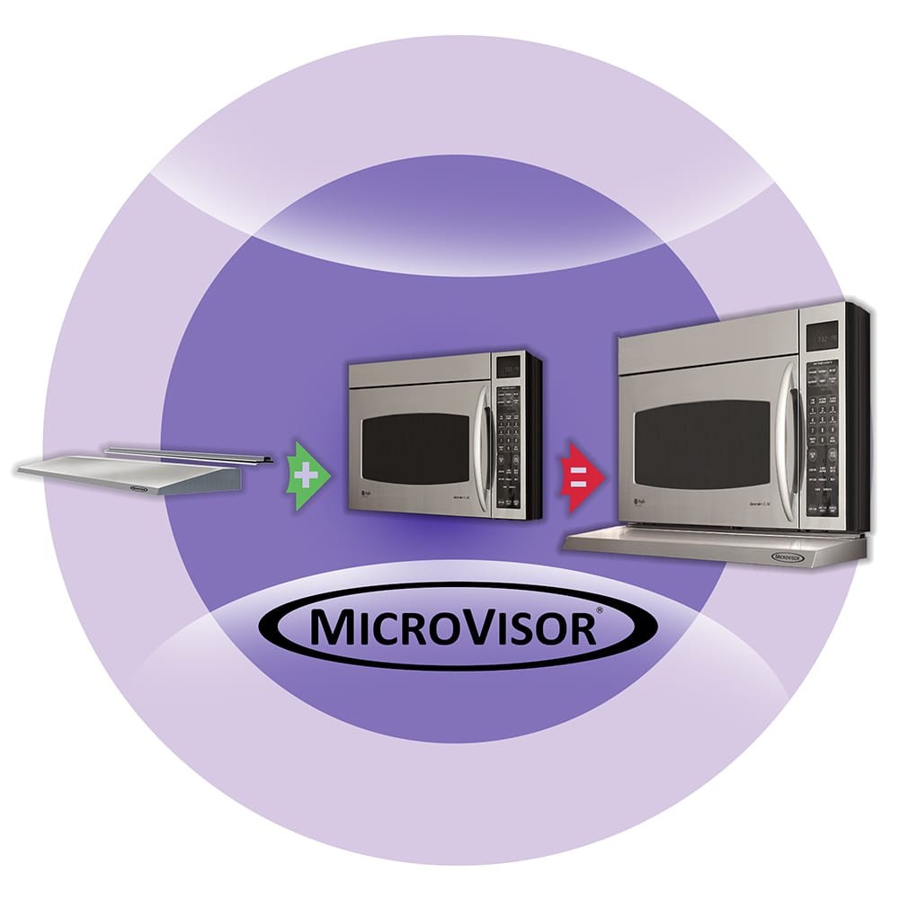 MICROVISOR® Extension Hoods