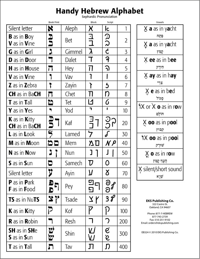 Biblical Hebrew Alphabet Chart: Sephardic Pronunciation Laminated [1.0 mm]