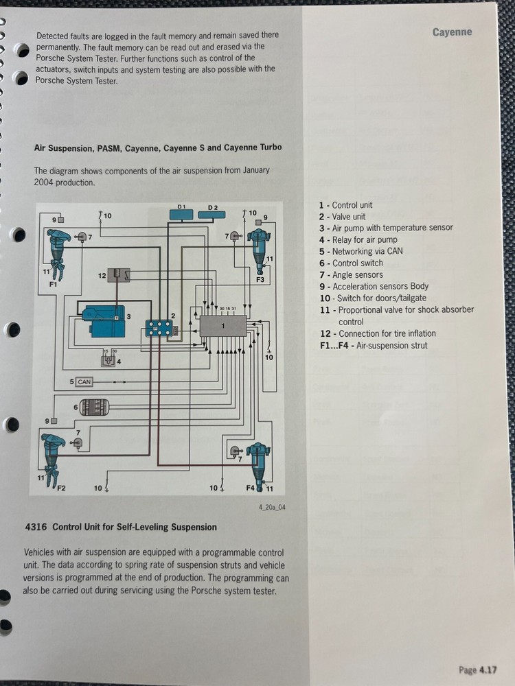 Porsche 2004 Cayenne /S/T Technical Bulletin