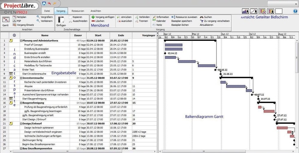 Project Management Software - Gantt Charts, Task Tracking, Project Timelines -CD