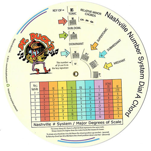 -(( DR. DUCK’S NASHVILLE NUMBER SYSTEM DIAL A CHORD ))-