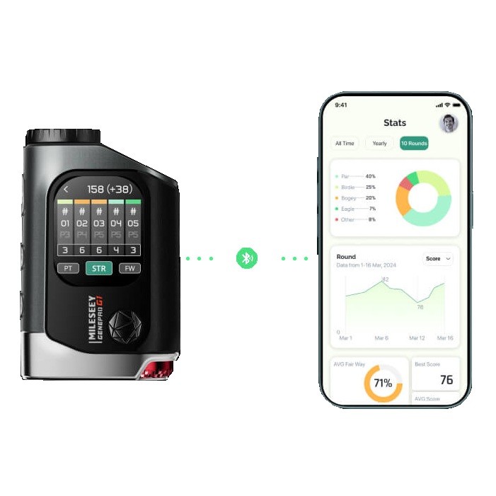 MILESEEY GenePro G1 Touchscreen & GPS Rangefinder