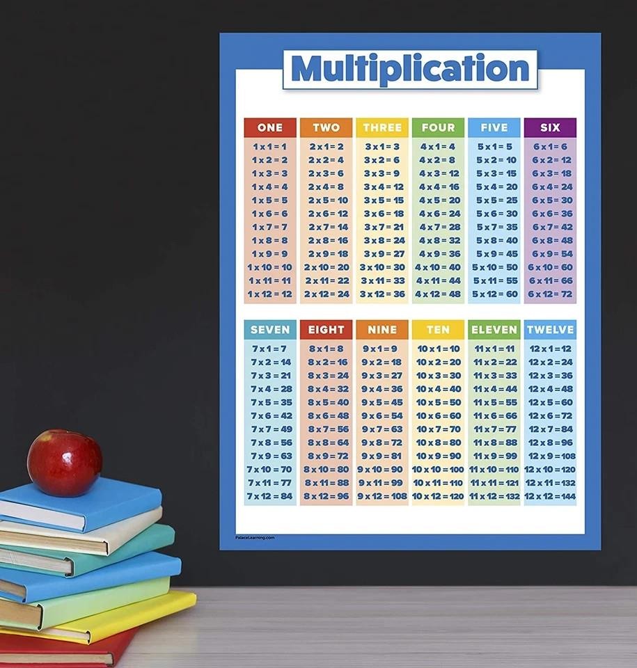 Multiplication Table Poster for Kids - Educational Times Table Chart for Math Cl