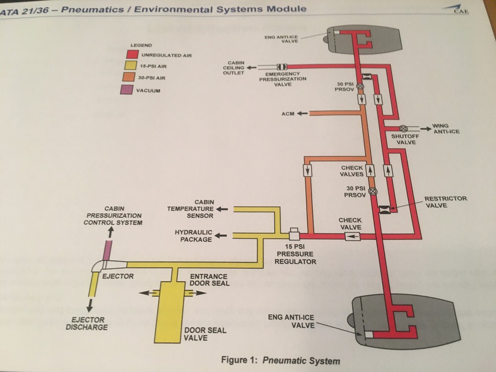 BeechJet 400A Pneumatics & Environmental Systems Booklet Manual