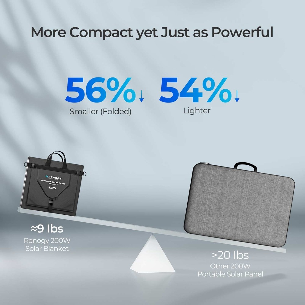 Renogy 200W Solar Panel Blanket Portable Solar Suitcase Foldable Solar Panel