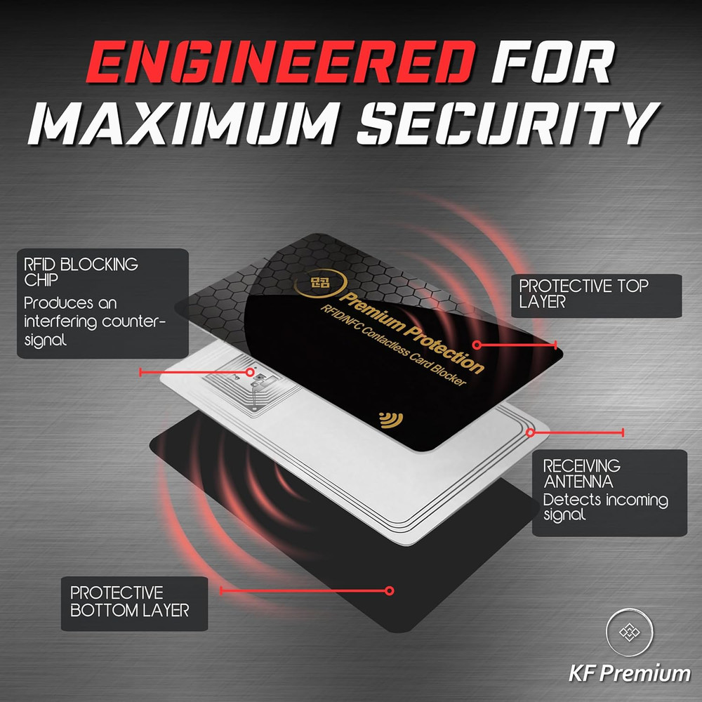 RFID Blocking Card (2 Pack) - Ultra Thin Debit & Credit Card Protector - anti Th