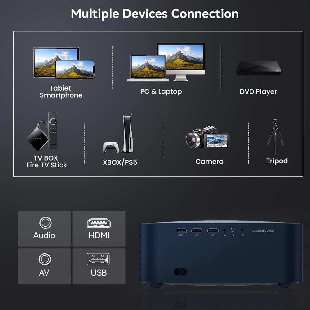 Wanbo X2 Max Full HD Smart LED Projector from Just Projectors