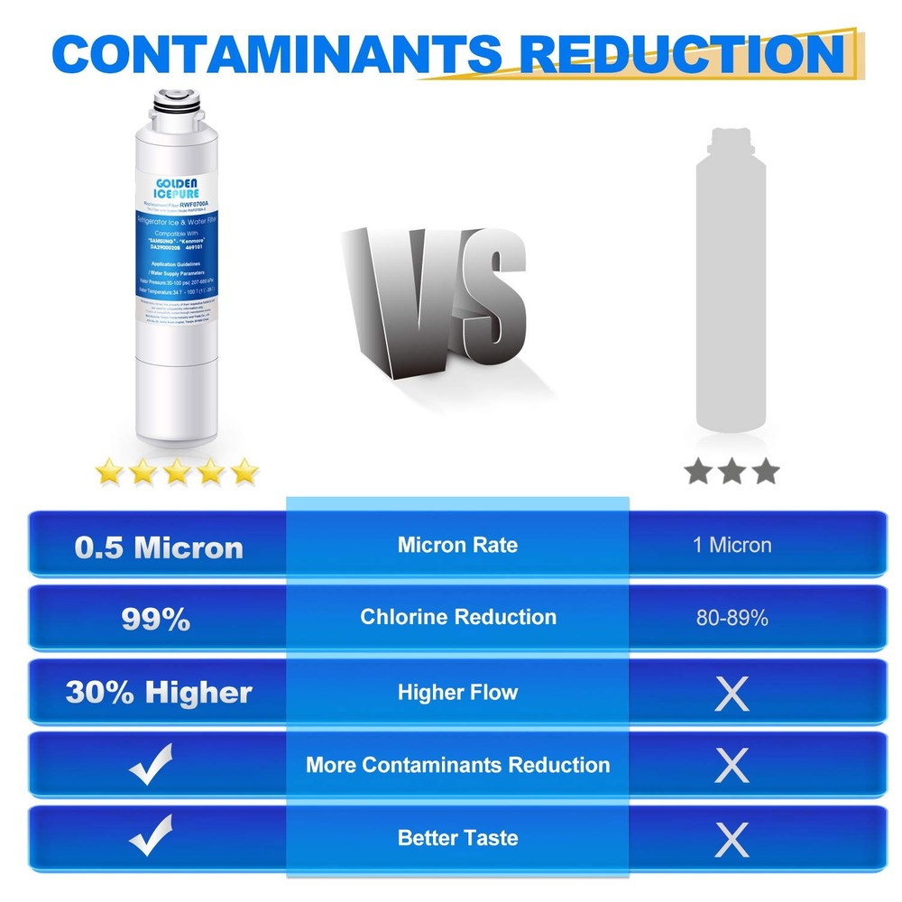RWF0700A Refrigerator Water Filter Replacement for Samsung DA29-00020B, 4PACK