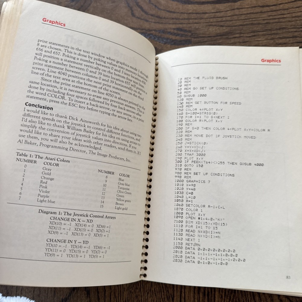 COMPUTE!'S FIRST BOOK OF ATARI Spiralbound