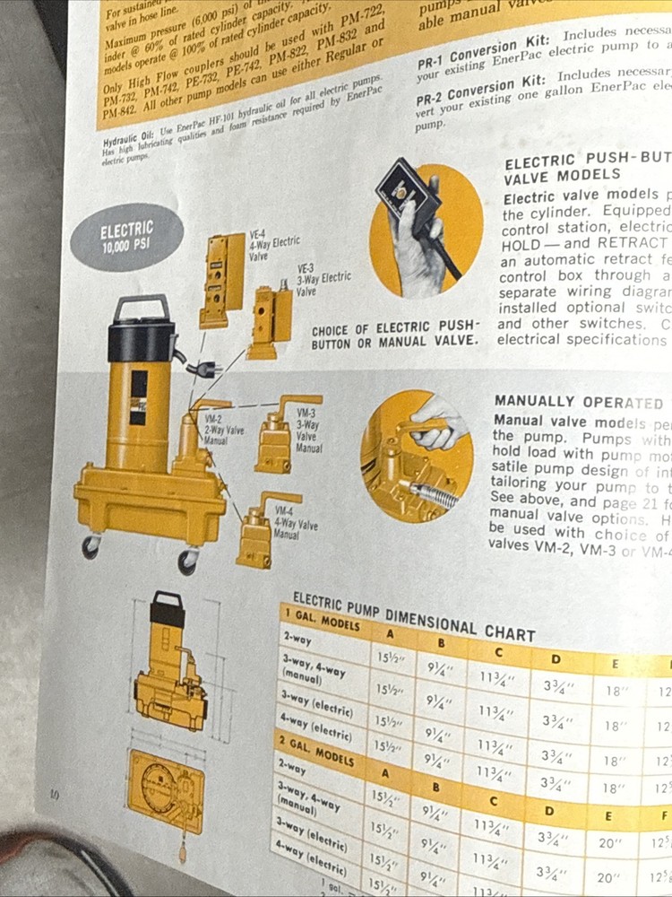 Vintage Blackhawk Tools Enerpac Catalog 🇺🇸 Excellent