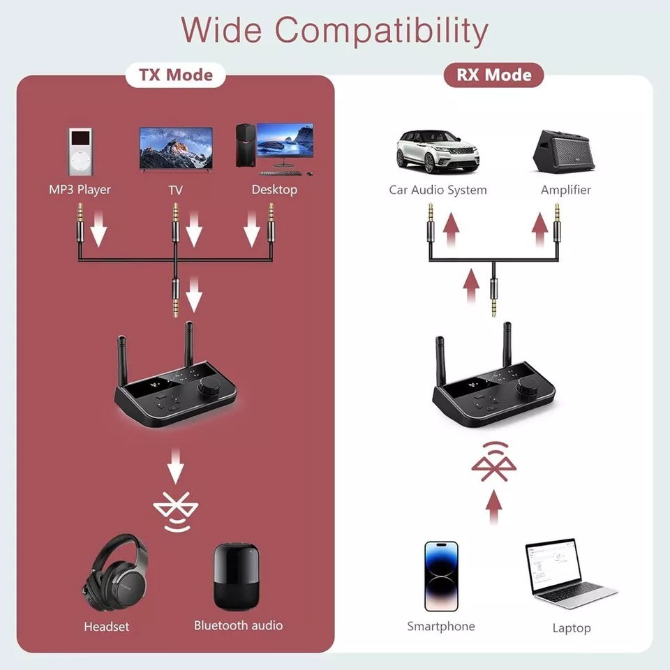 Bluetooth 5.3 Transmitter Receiver Long Range For TV Home Stereo Audio Adapter