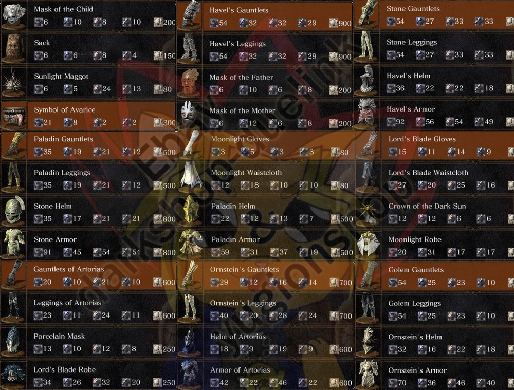 Dark Souls 1 Remastered -Pc souls and more