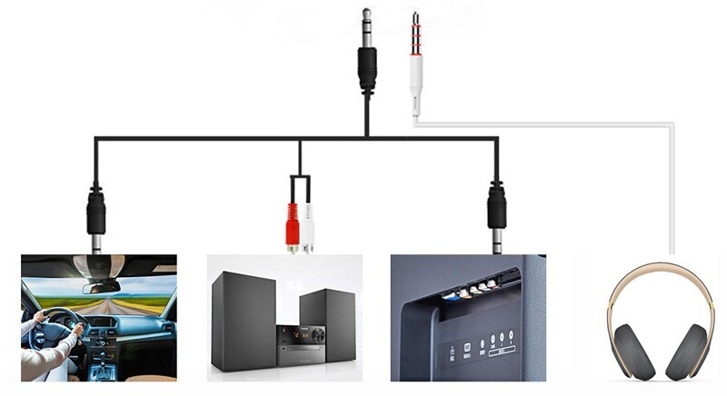 Bluetooth 5.0 Transmitter and Receiver with 3.5mm Audio Input-Out USB Charging