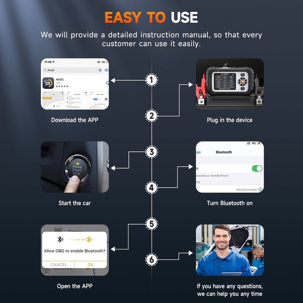 Automotive Battery Tester OBD2 Scanner Scan Tool ABS SRS TCM Engine Code Reader
