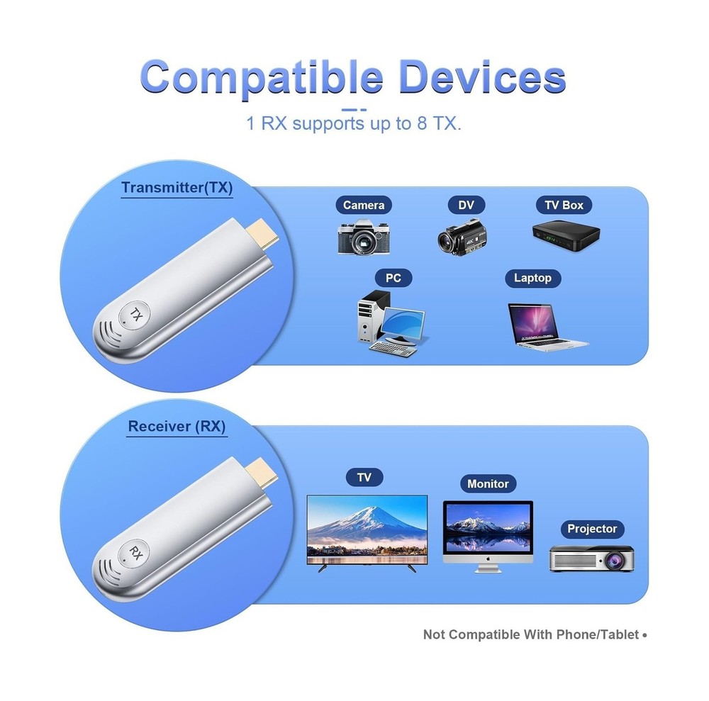 TTQ Wireless HDMI Transmitter and Receiver, Wireless HDMI Extender 4K Support...