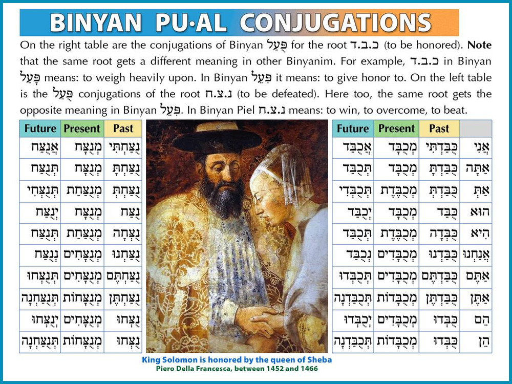 Biblical Hebrew Multimedia Trainer