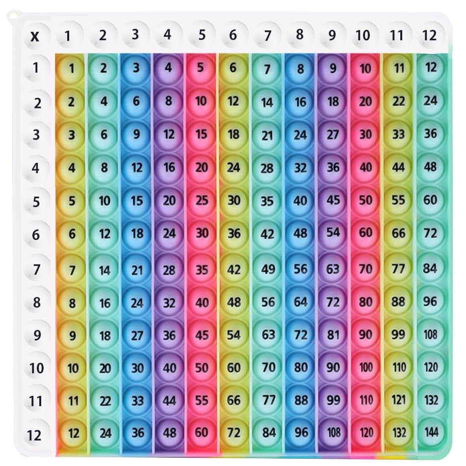 ​Multiplication Table Game Rainbow Learning Mat 12x12, Educational Math Chart...