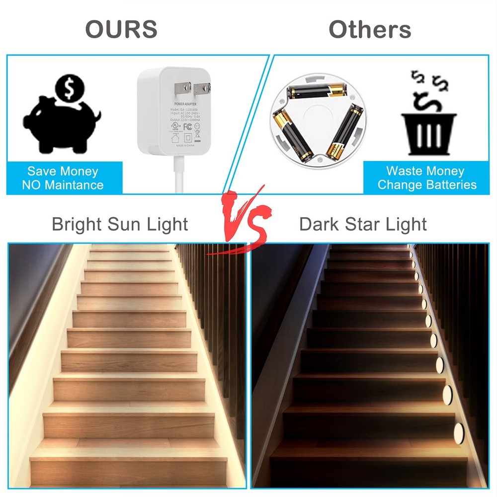 Motion Sensor Under Cabinet Lights - 9.84FT 1 PACK, Warm White 9.84ft 1 Pack